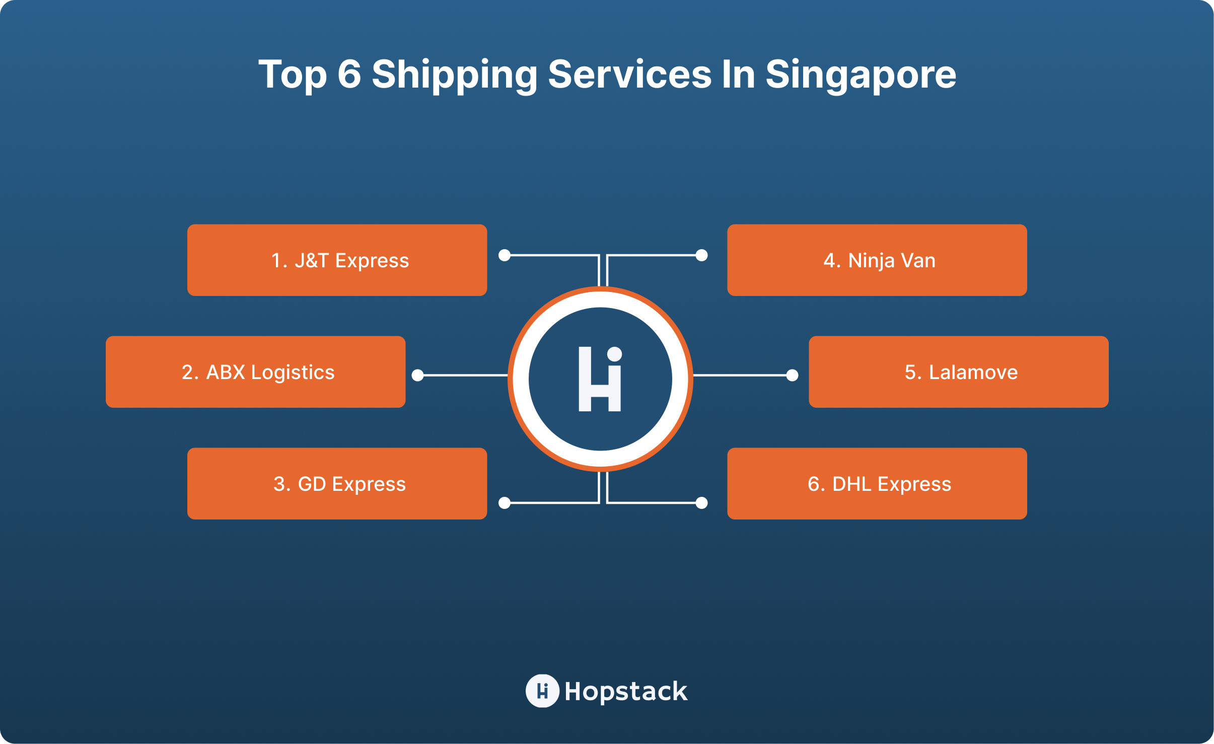 Top 6 Shipping Services in Singapore for